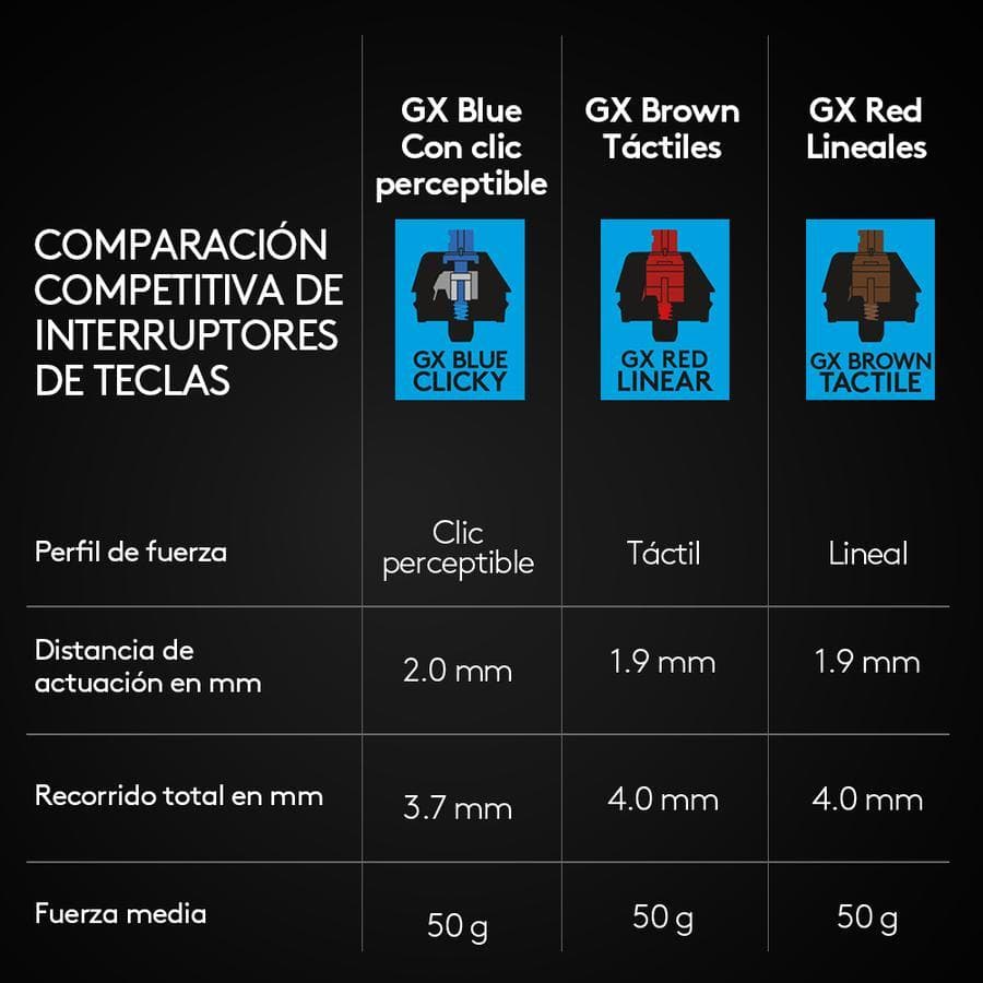 Teclado Gamer mecánico Logitech G PRO Black para gaming — miniatura 9